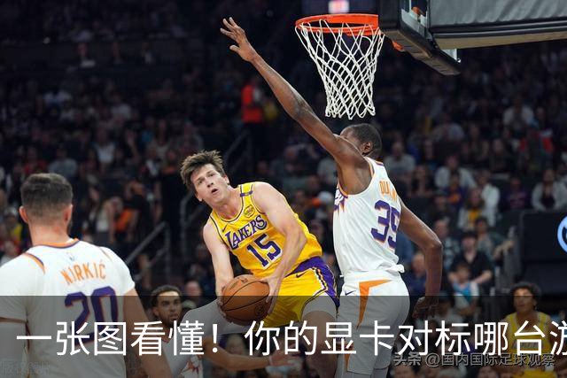 一张图看懂！你的显卡对标哪台游戏主机